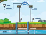 A Internet of Water Things: A Remote Raw Water Monitoring and Control System